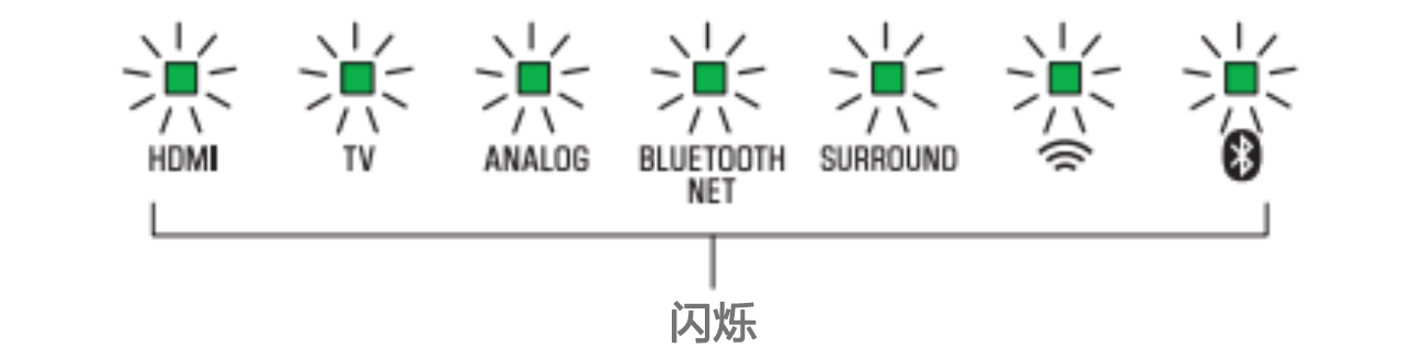 软件更新：EMC易倍Soundbar产品12月软件更新