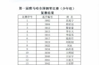 公布进入届EMC易倍全国钢琴比赛儿童组、少年组、青年组决赛名单 